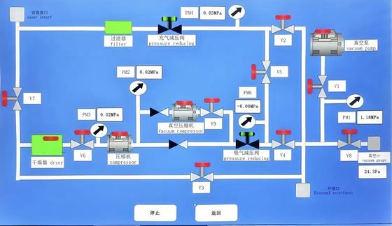 GIS/GIL রক্ষণাবেক্ষণের জন্য 1200L স্টোরেজ সহ উচ্চ-ক্ষমতা SF6 রিকভারি ইউনিট 110m³/h তেল-মুক্ত কম্প্রেসার