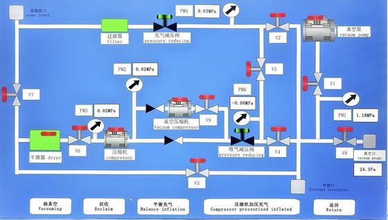কাস্টমাইজেবল লার্জ রিকভারি ইনফ্লেশন ডিভাইস 500L-2000L SF6 রিকভারি মেশিন